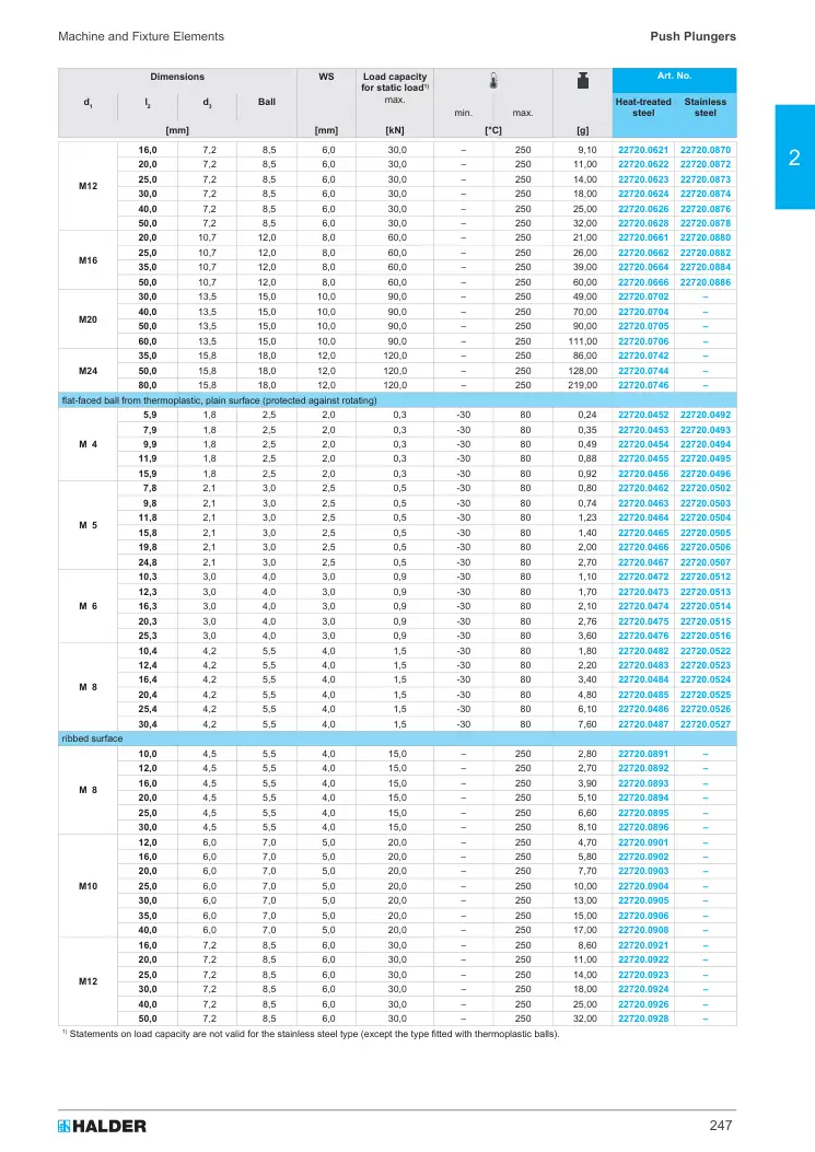 Halder 22720.0467