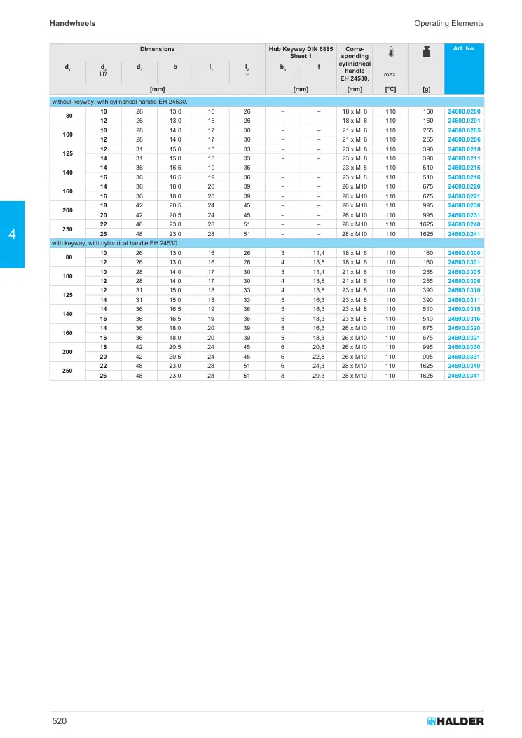 Halder 24600.0331
