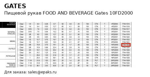 Gates 10FD2000