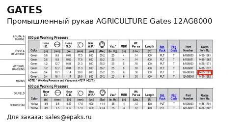 Gates 12AG8000