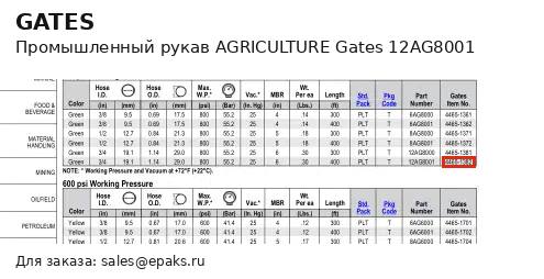 Gates 12AG8001