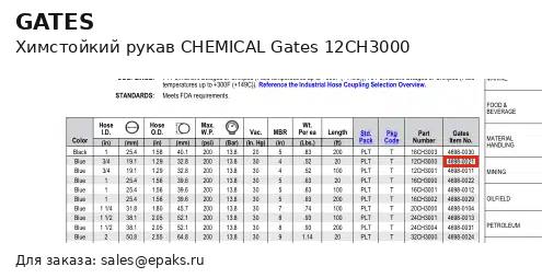 Gates 12CH3000