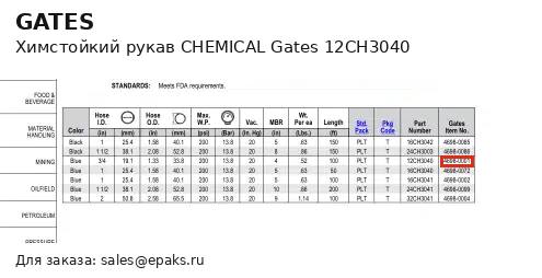 Gates 12CH3040