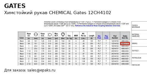 Gates 12CH4102