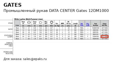Gates 12DM1000