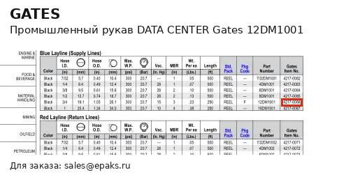 Gates 12DM1001