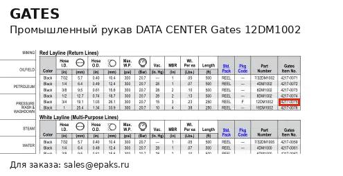 Gates 12DM1002
