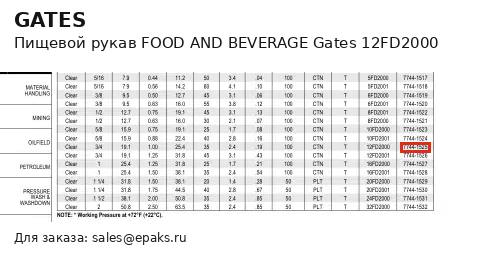 Gates 12FD2000