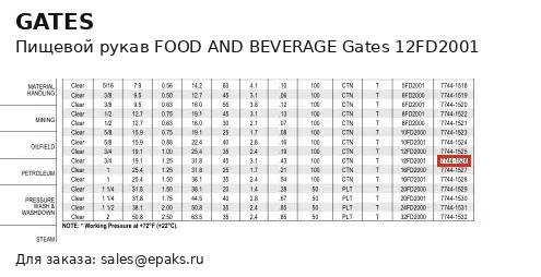 Gates 12FD2001