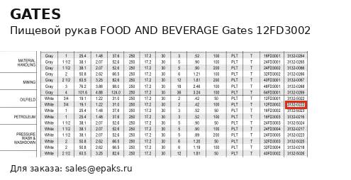 Gates 12FD3002