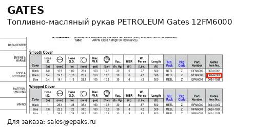 Gates 12FM6000