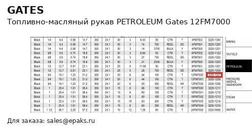 Gates 12FM7000