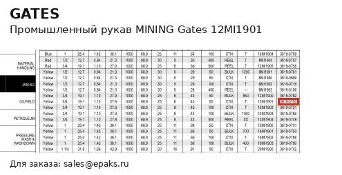 Gates 12MI1901