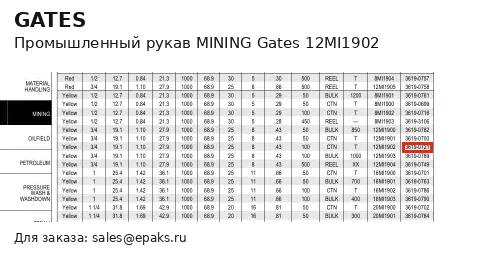 Gates 12MI1902
