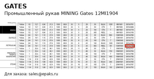 Gates 12MI1904