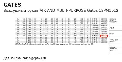 Gates 12PM1012