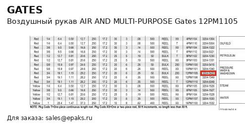 Gates 12PM1105