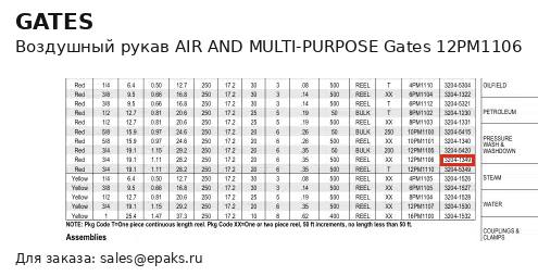 Gates 12PM1106