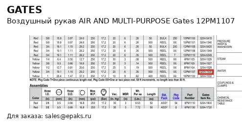 Gates 12PM1107