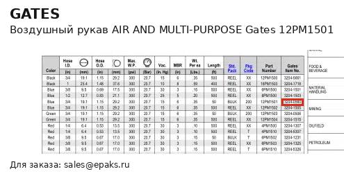 Gates 12PM1501