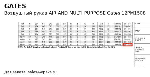 Gates 12PM1508