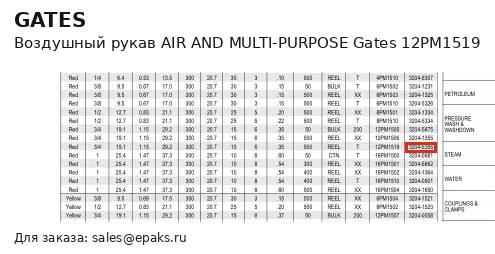 Gates 12PM1519