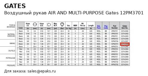 Gates 12PM3701