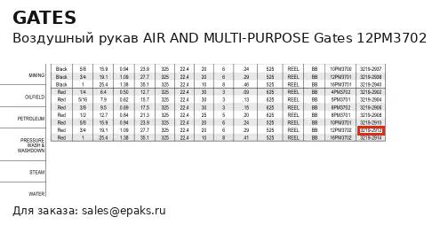 Gates 12PM3702