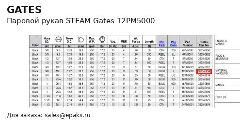 Gates 12PM5000