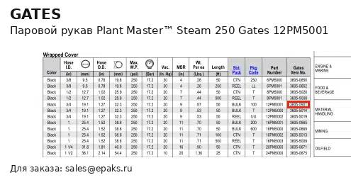Gates 12PM5001