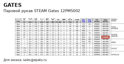 Gates 12PM5002