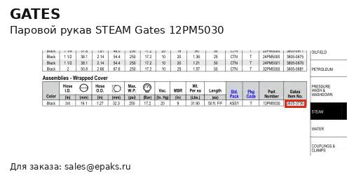 Gates 12PM5030