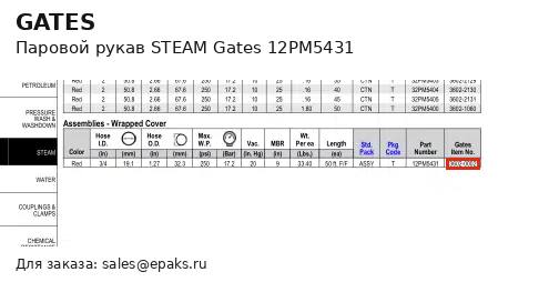 Gates 12PM5431