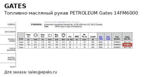 Gates 14FM6000