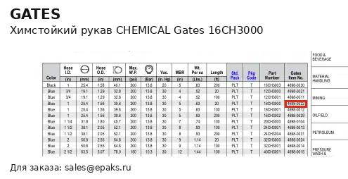 Gates 16CH3000