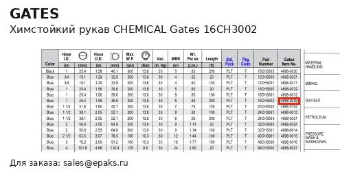 Gates 16CH3002