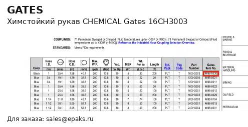 Gates 16CH3003