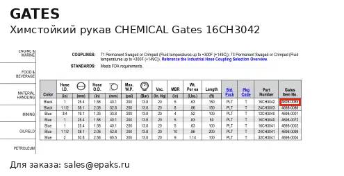 Gates 16CH3042