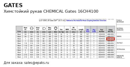 Gates 16CH4100