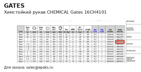 Gates 16CH4101