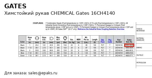 Gates 16CH4140