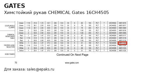 Gates 16CH4505
