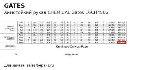 Gates 16CH4506