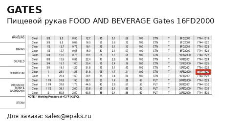 Gates 16FD2000