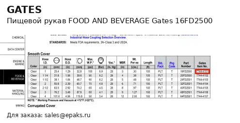 Gates 16FD2500