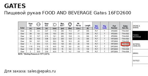 Gates 16FD2600