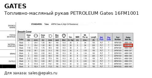 Gates 16FM1001
