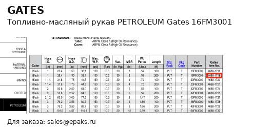 Gates 16FM3001