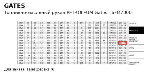 Gates 16FM7000