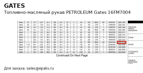 Gates 16FM7004